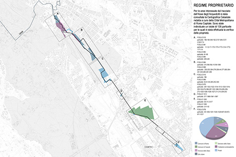 il regime proprietario lungo il tracciato dell'Asse